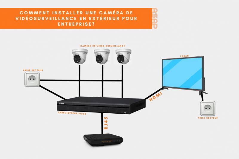 comment installer une caméra de vidéosurveillance en extérieur
