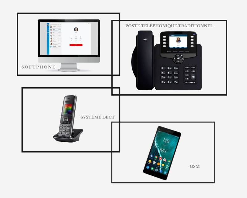 Quels sont les différents types de systèmes de téléphonie existants pour une entreprise ?Trouver un spécialiste de la téléphonie fixe pour professionnel pour mon entreprise à Rousset (13) mais comment différencier les postes téléphoniques, comment choisir