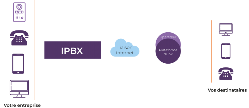 Installateur d’infrastructure téléphonique en local pour établissement de santé à Nîmes (30), asap télécom expert en téléphonie fixe d'entreprise dans le sud de la france, système de téléphonie pour mon établissement de santé dans le sud de la france, exp