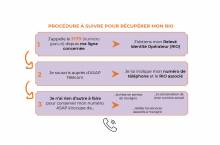 Notre zone d'activité pour ce service Offre de téléphonie mobile professionnelle avec E-SIM pour plusieurs lignes